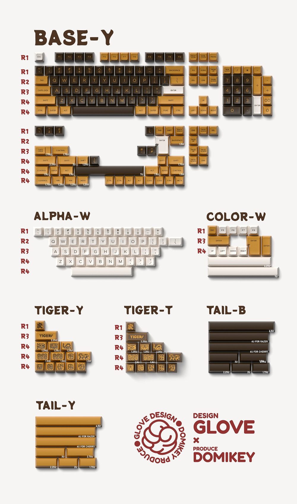 Glove X Domikey SA Tiger abs doubleshot keycap for mx stem keyboard poker 87 104 gh60 xd64 xd68 xd87 bm60 bm65 bm80 Glove X Domikey SA Tiger abs doubleshot keycap for mx stem keyboard poker 87 104 gh60 xd64 xd68 xd87 bm60 bm65 bm80