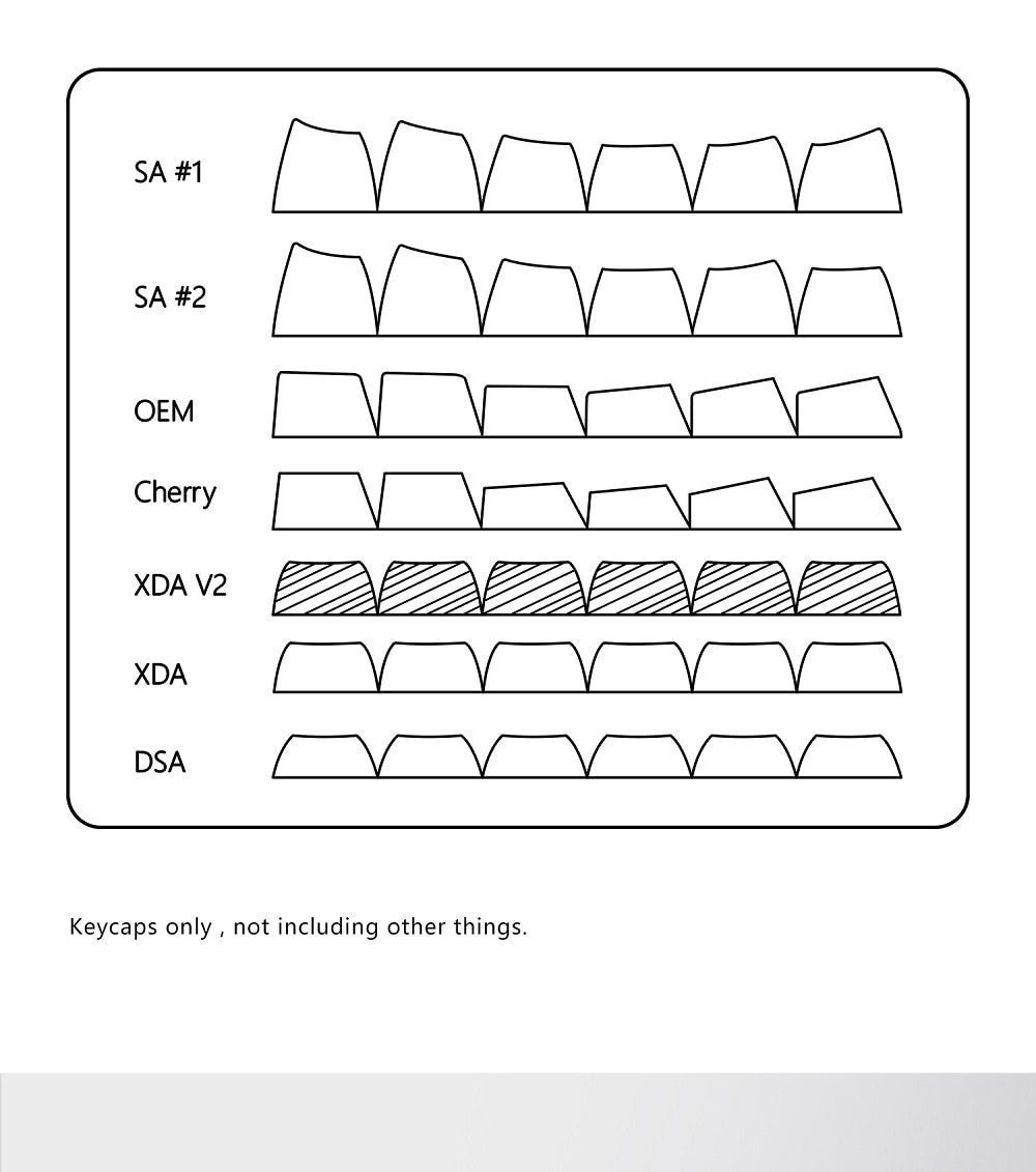 XDA V2 Ocean Jellyfish Dye Sub Keycap Set thick PBT for keyboard gh60 poker 87 tkl 104 ansi xd64 bm60 xd68 xd84 xd96 Blue Black XDA V2 Ocean Jellyfish Dye Sub Keycap Set thick PBT for keyboard gh60 poker 87 tkl 104 ansi xd64 bm60 xd68 xd84 xd96 Blue Black