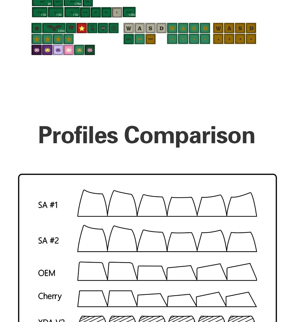 XDA V2 Dare to Die Corps Dye Sub Keycap Set thick PBT for keyboard gh60 poker 87 tkl 104 ansi xd64 bm60 xd68 bm65 bm68 Green XDA V2 Dare to Die Corps Dye Sub Keycap Set thick PBT for keyboard gh60 poker 87 tkl 104 ansi xd64 bm60 xd68 bm65 bm68 Green
