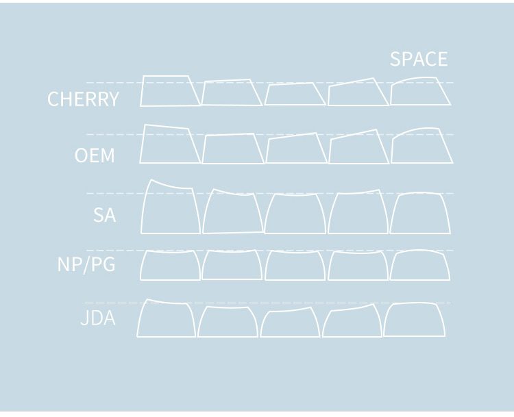 LOOP AI Shortcut Key Hotkey Set Cherry profile Dye Sub Keycap Set thick PBT for keyboard gh60 xd60 xd84 tada68 87 104 BM60 BM65