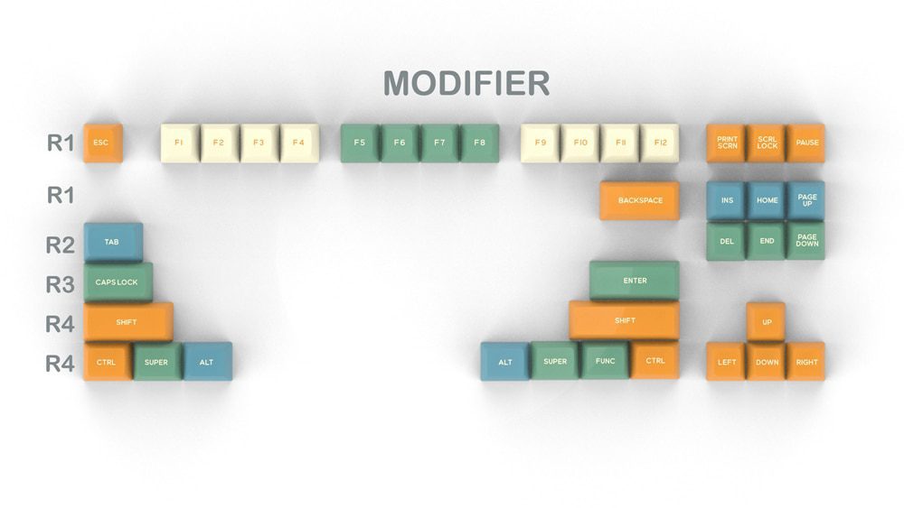 Domikey SA abs doubleshot keycap Retro Graffiti SA profile for mx stem keyboard poker 87 104 gh60 xd64 xd68 xd84 xd96 xd75 xd87 Domikey SA abs doubleshot keycap Retro Graffiti SA profile for mx stem keyboard poker 87 104 gh60 xd64 xd68 xd84 xd96 xd75 xd87