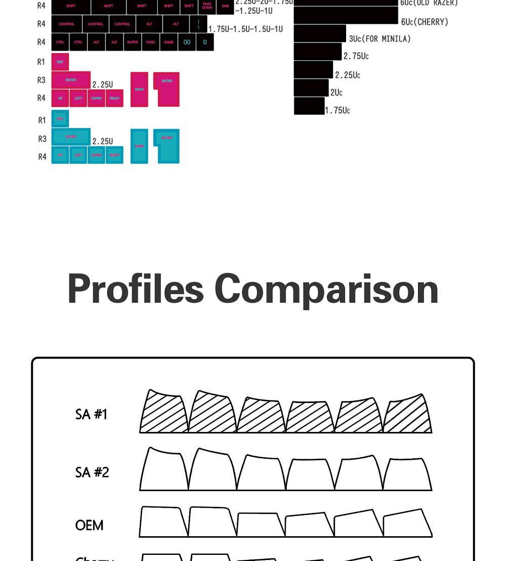 Domikey SA abs doubleshot keycap Miami Night for mx stem keyboard poker 87 104 BM60 BM65 BM68 gh60 xd64 xd68 xd87 Cyan Magenta Domikey SA abs doubleshot keycap Miami Night for mx stem keyboard poker 87 104 BM60 BM65 BM68 gh60 xd64 xd68 xd87 Cyan Magenta
