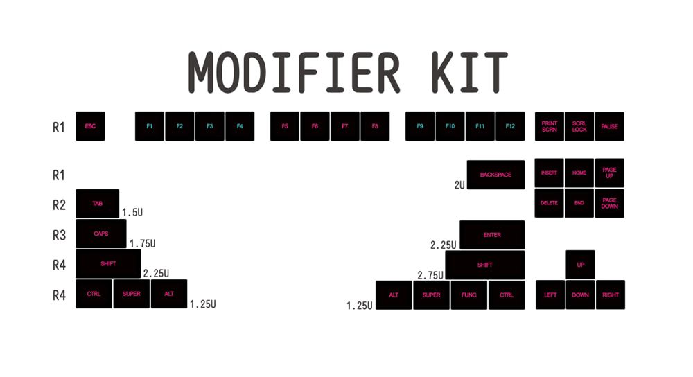 Domikey SA abs doubleshot keycap Miami Night for mx stem keyboard poker 87 104 BM60 BM65 BM68 gh60 xd64 xd68 xd87 Cyan Magenta Domikey SA abs doubleshot keycap Miami Night for mx stem keyboard poker 87 104 BM60 BM65 BM68 gh60 xd64 xd68 xd87 Cyan Magenta