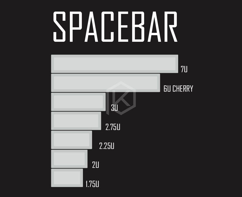 kprepublic 139 Sanskrit root font language letter Cherry profile Dye Sub Keycap PBT for gh60 xd60 xd84 cospad tada68 87 104 kprepublic 139 Sanskrit root font language letter Cherry profile Dye Sub Keycap PBT for gh60 xd60 xd84 cospad tada68 87 104