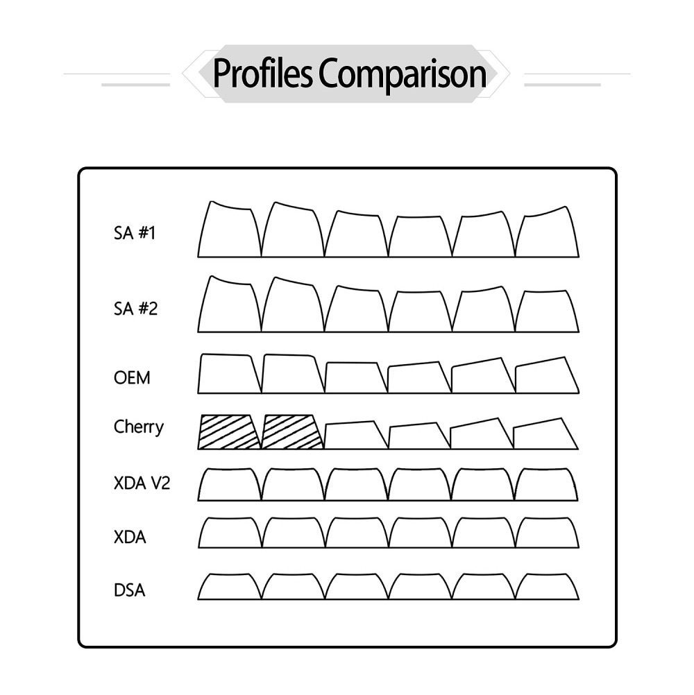Novelty PC Finger Heart Love Cherry profile dip dye Laser pbt keycap for keyboard ESC r1 1x Red Black Yellow Novelty PC Finger Heart Love Cherry profile dip dye Laser pbt keycap for keyboard ESC r1 1x Red Black Yellow