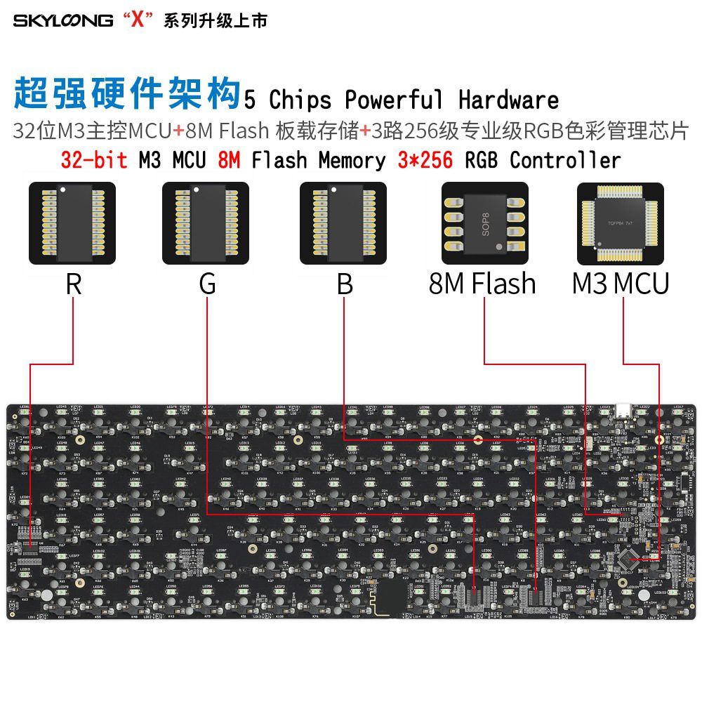 gk96 gk96x gx96lx hot swappable Custom Mechanical Keyboard Kit rgb switch leds type c software programmable balck white case gk96 gk96x gx96lx hot swappable Custom Mechanical Keyboard Kit rgb switch leds type c software programmable balck white case