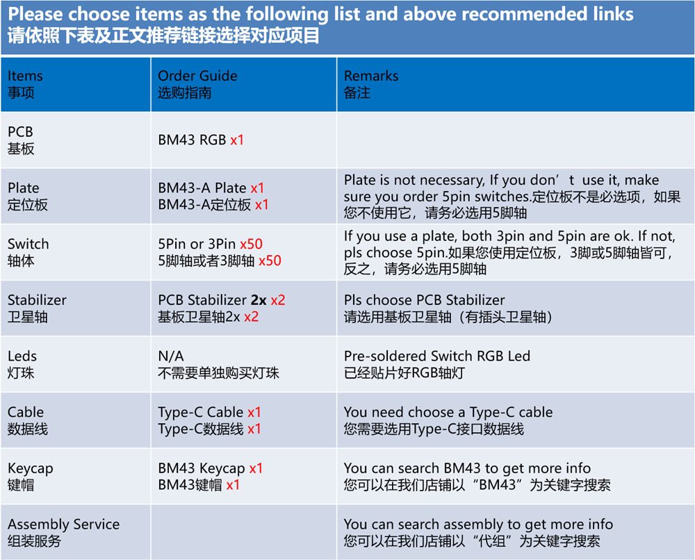 bm43 RGB 43 keys 40% Custom Mechanical Keyboard PCB programmed VIA qmk firmware with rgb bottom underglow hot swapping switch bm43 RGB 43 keys 40% Custom Mechanical Keyboard PCB programmed VIA qmk firmware with rgb bottom underglow hot swapping switch