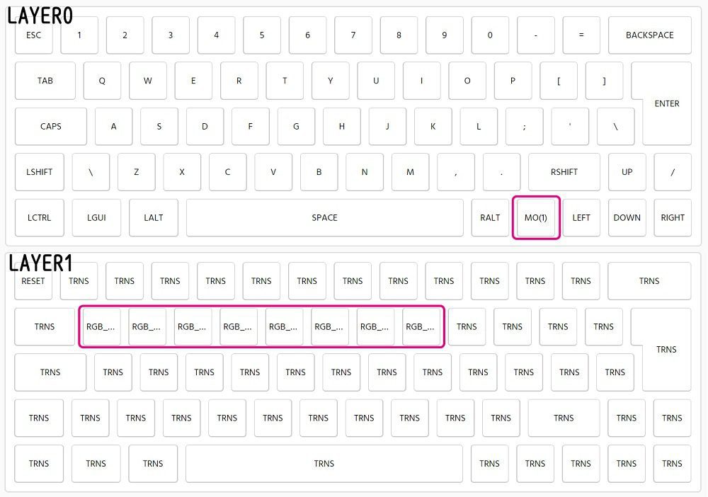 bm60 iso bm60rgb UK EU rgb 60% gh60 hot swappable Custom Mechanical Keyboard qmk firmware rgb underglow type c  PCB programmed