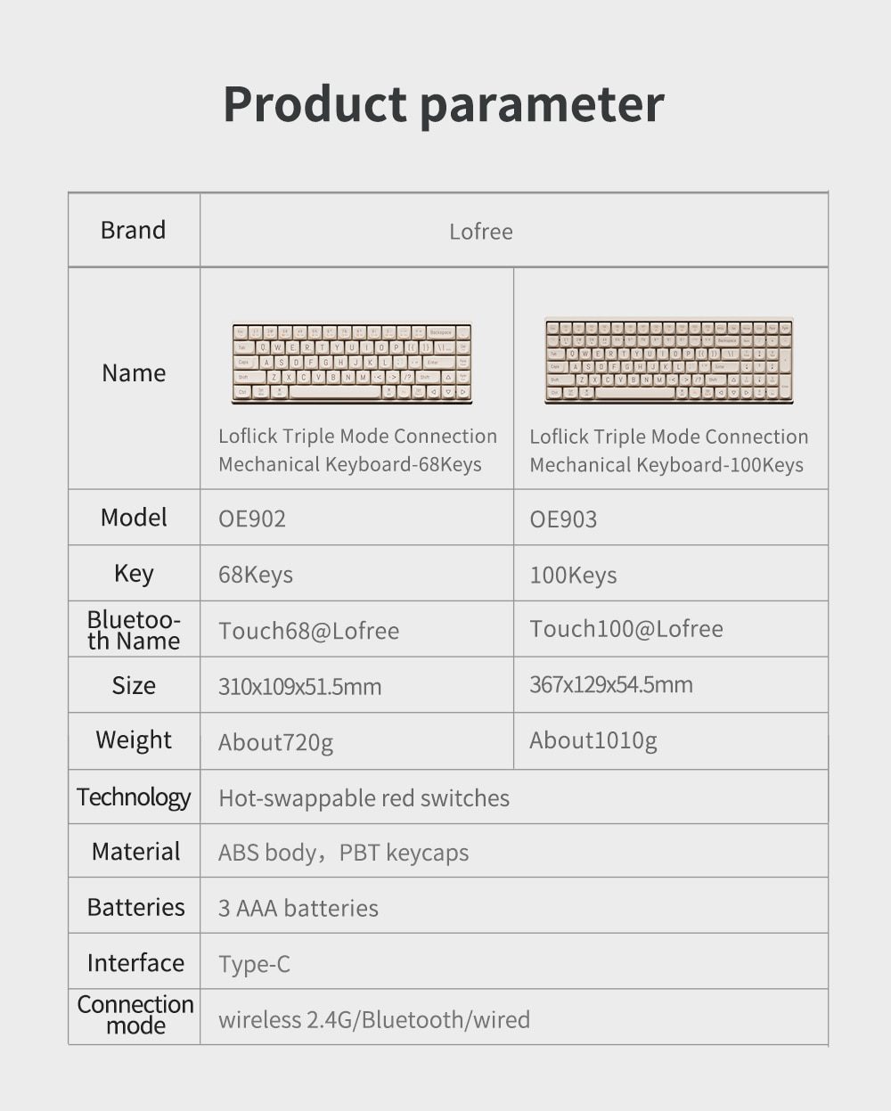 LOFREE Loflick 3 Mode wireless mechanical keyboard bluetooth 5.0 gaming home office red axis laptop tablet 68 and 100 keys LOFREE Loflick 3 Mode wireless mechanical keyboard bluetooth 5.0 gaming home office red axis laptop tablet 68 and 100 keys