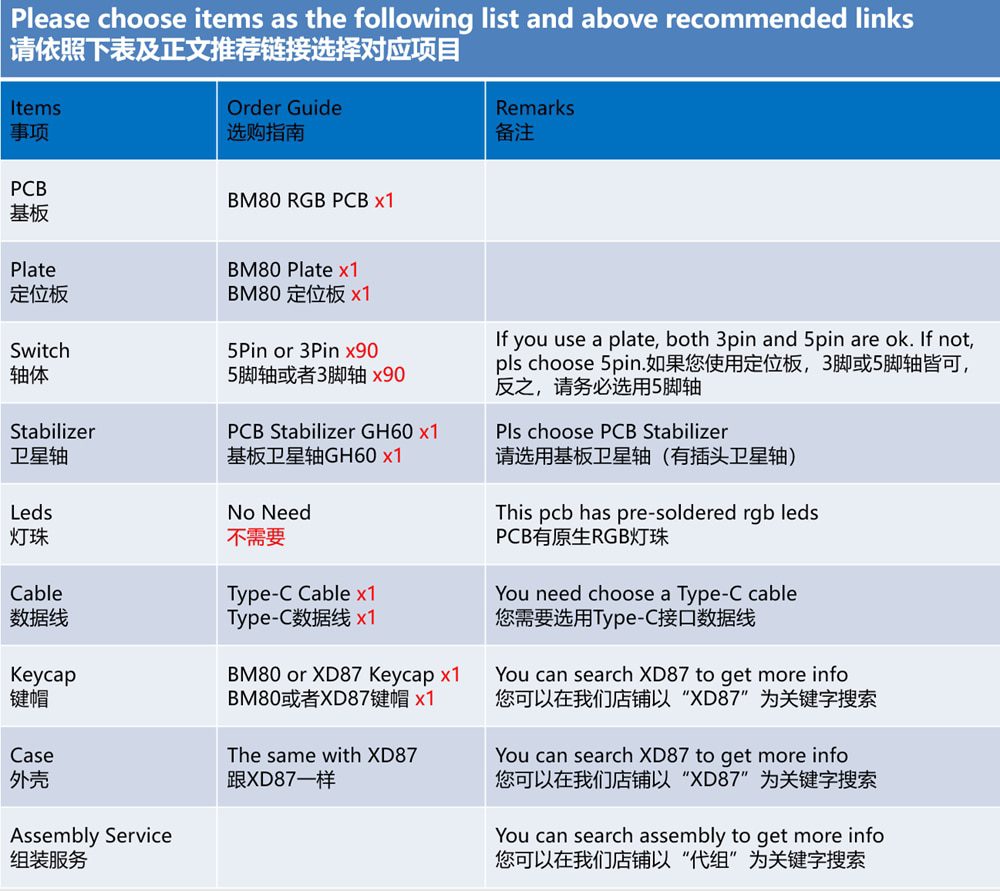 bm80 bm80rgb 80% rgb hot swappable Custom Mechanical Keyboard PCB programmed full rgb switch underglow type c qmk VIA firmware