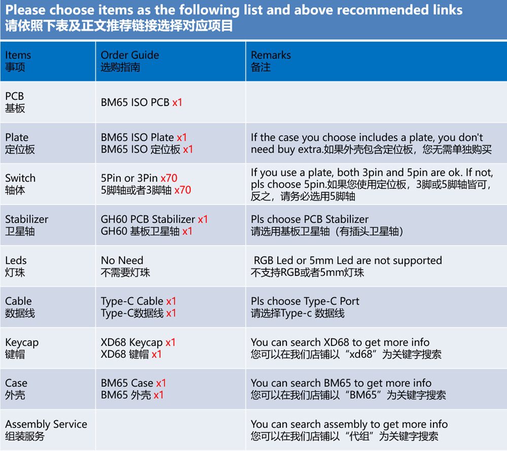 bm65rgb bm65 ISO rgb 65%  hot swappable Custom Mechanical Keyboard PCB programmed qmk VIA firmware rgb switch underglow type c
