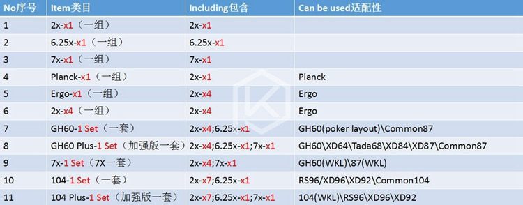 cherry original Black PCB mount screw in Stabilizer for Mechanical Keyboard gh60 xd64 xd60 xd84 6.25x 2x 7x rs96 87 cherry original Black PCB mount screw in Stabilizer for Mechanical Keyboard gh60 xd64 xd60 xd84 6.25x 2x 7x rs96 87