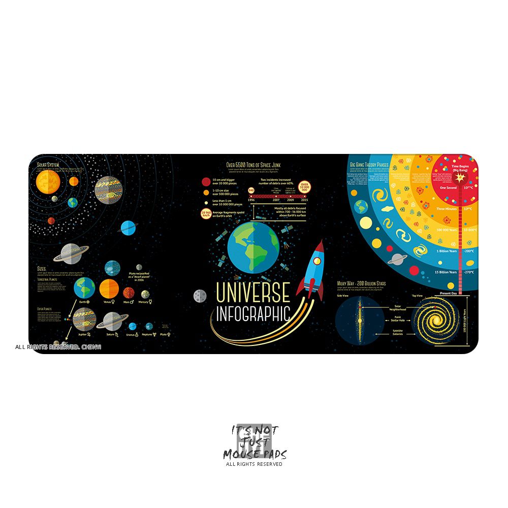 Mechanical keyboard Mousepad Solar System Planet 900 400 4mm Stitched Edges /Rubber High quality soft outer space Universe SUN Mechanical keyboard Mousepad Solar System Planet 900 400 4mm Stitched Edges /Rubber High quality soft outer space Universe SUN