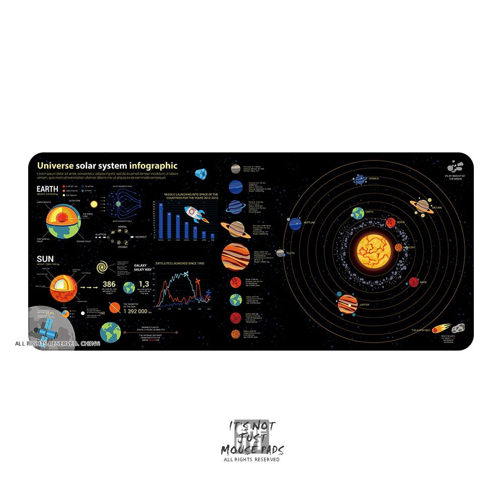 Mechanical keyboard Mousepad Solar System Planet 900 400 4mm Stitched Edges /Rubber High quality soft outer space Universe SUN Mechanical keyboard Mousepad Solar System Planet 900 400 4mm Stitched Edges /Rubber High quality soft outer space Universe SUN