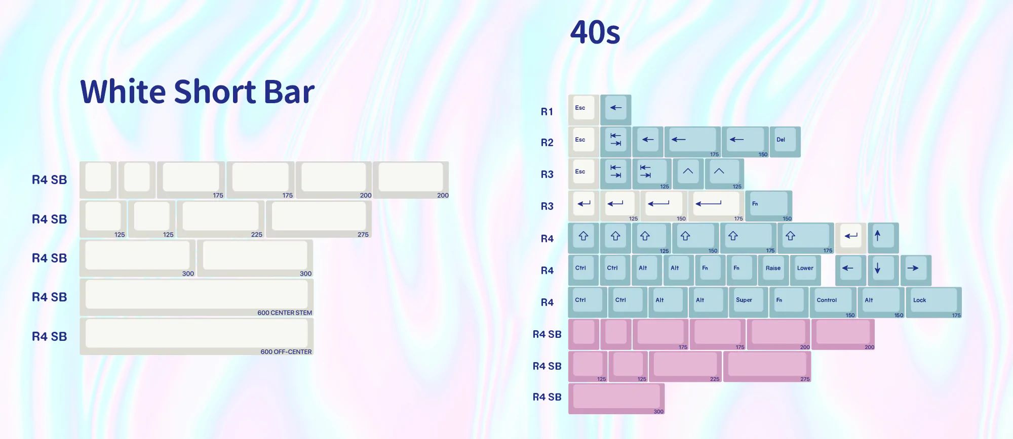 [Restock] EPBT Acid House & Sweet Girl Keycaps