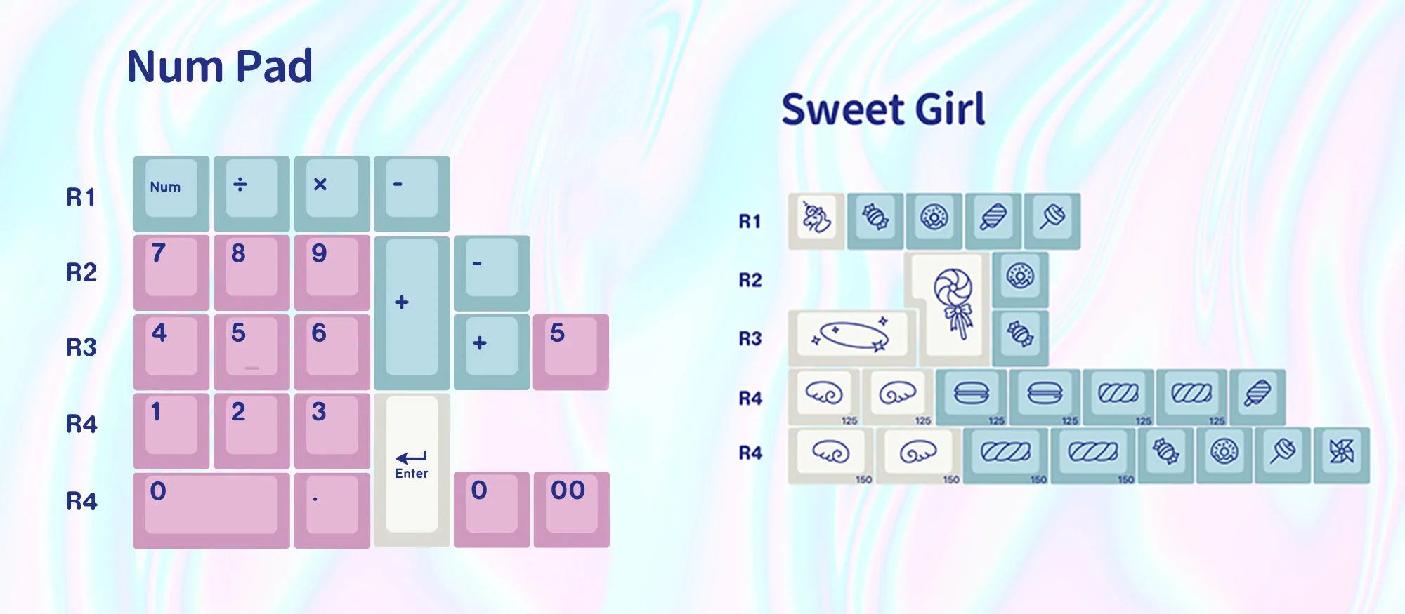 [Restock] EPBT Acid House & Sweet Girl Keycaps