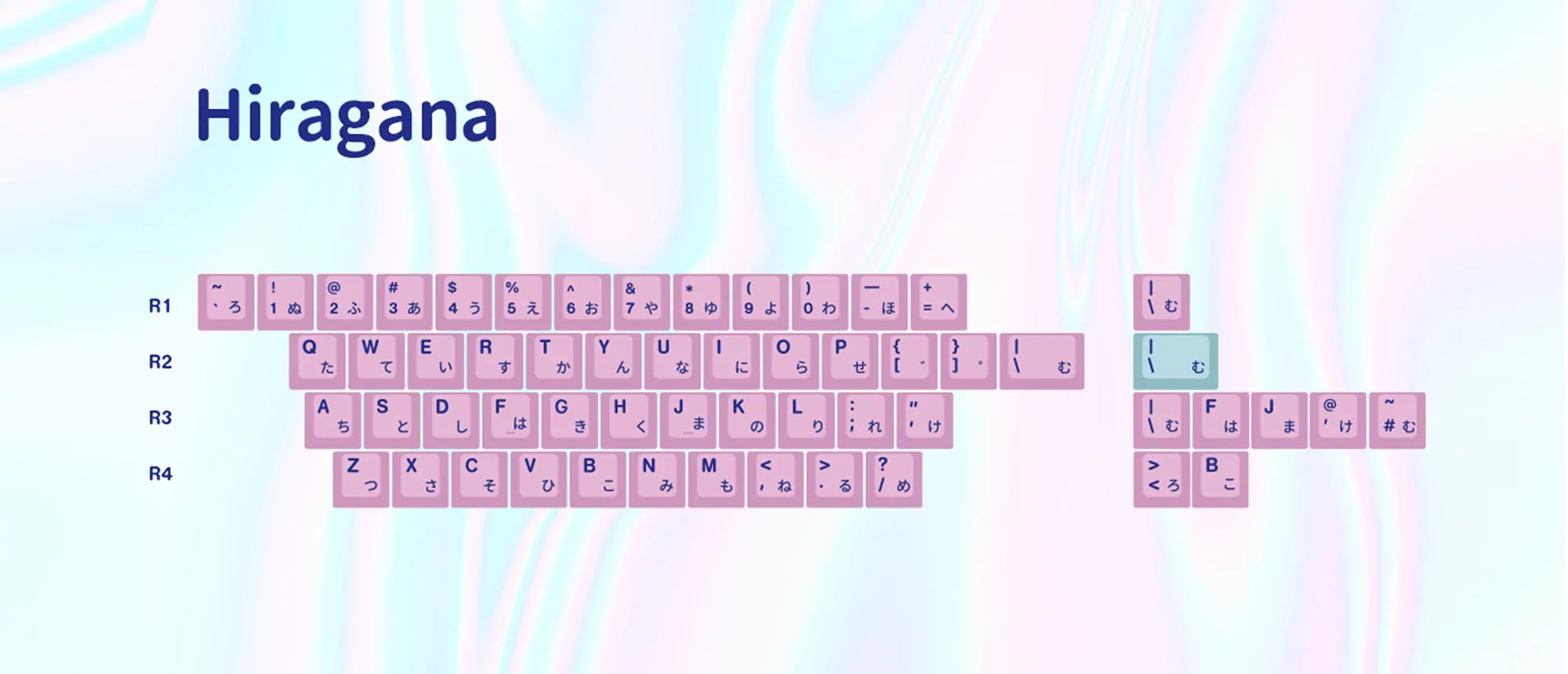 [Restock] EPBT Acid House & Sweet Girl Keycaps