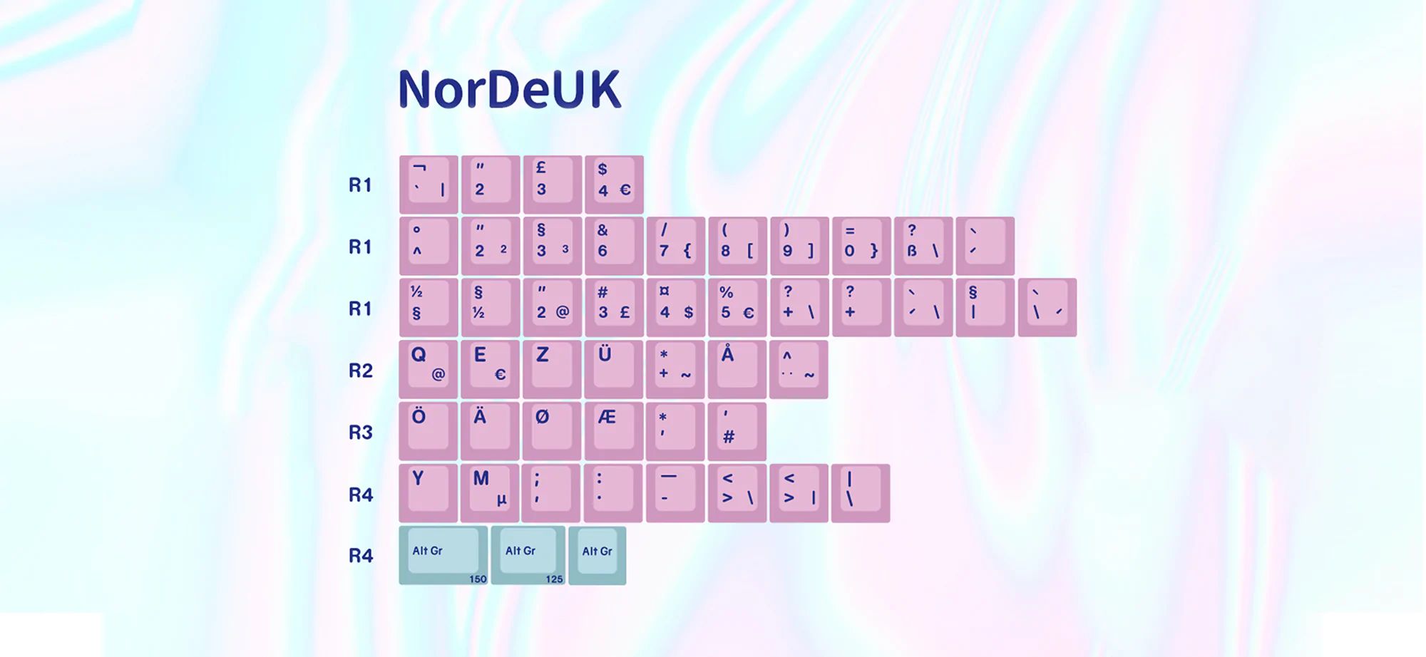 [Restock] EPBT Acid House & Sweet Girl Keycaps