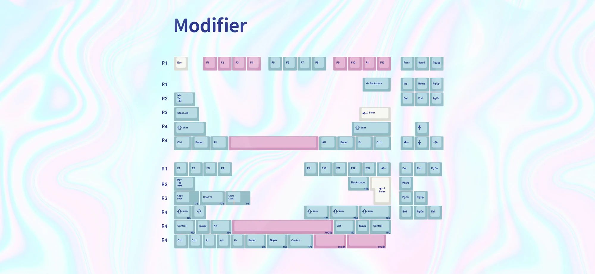 [Restock] EPBT Acid House & Sweet Girl Keycaps