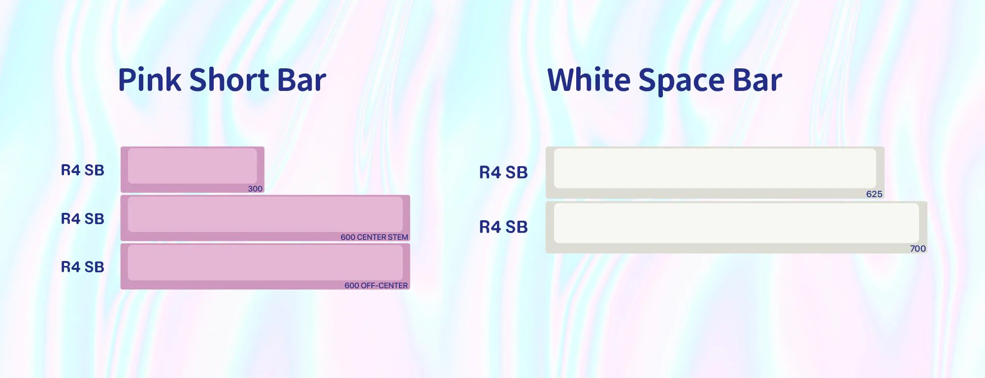 [Restock] EPBT Acid House & Sweet Girl Keycaps