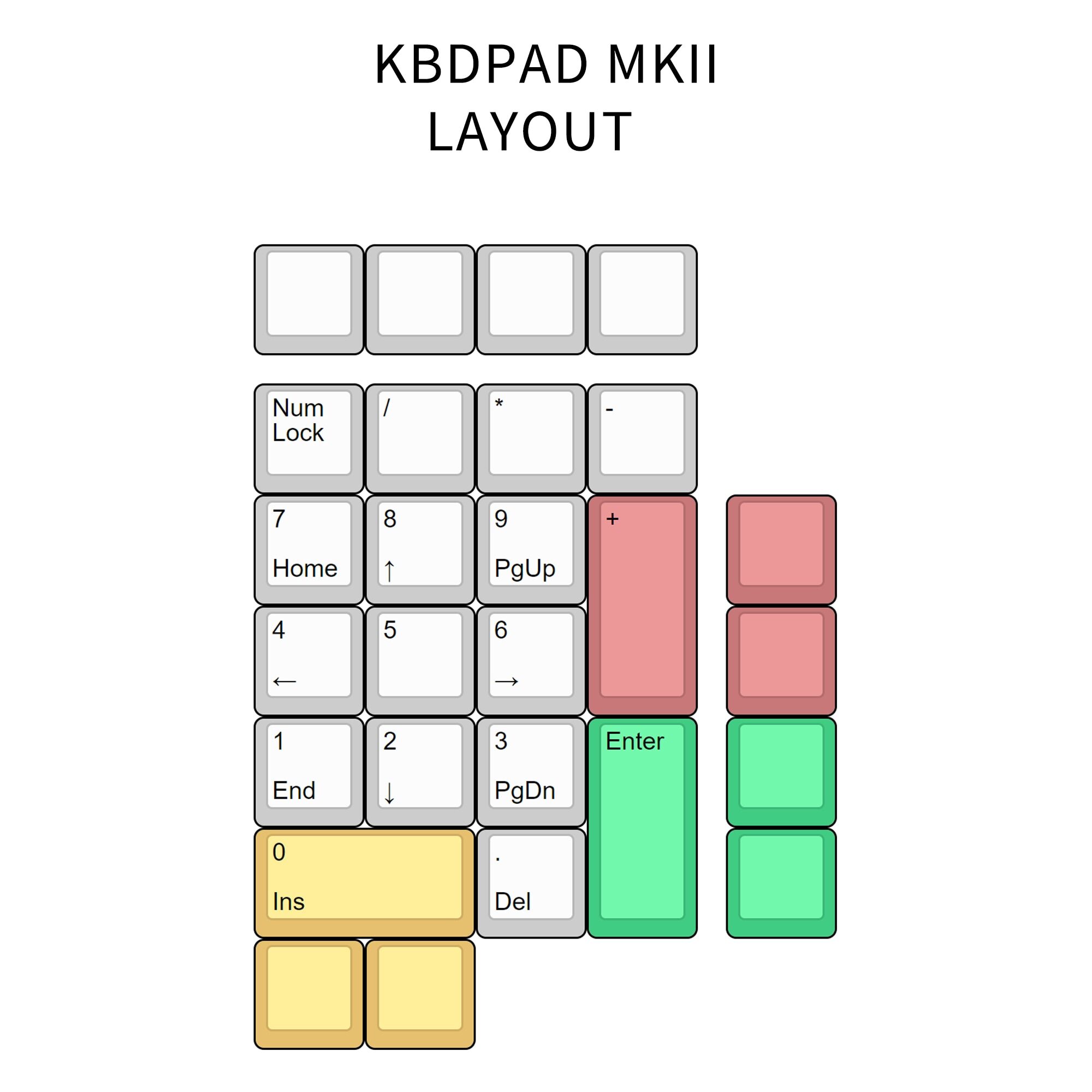 KBDPad Mark II Soldered Mechancial Keyboard DIY KIT KBDPad Mark II Soldered Mechancial Keyboard DIY KIT