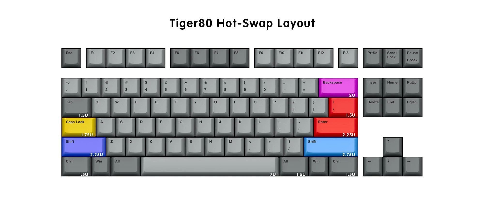 [In-Stock] KBDfans Tiger 80 Keyboard KIT