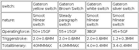 FL·ESPORTS FL680 Three-Mode Mechanical Keyboard 68 Keys RGB Hot-Swappable 2.4G Wireless Bluetooth Wired Win/Mac/iPad