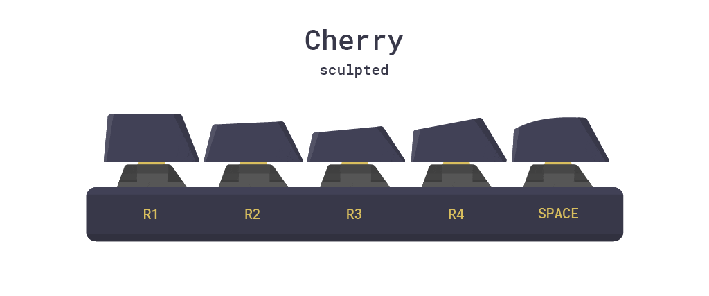 Cherry profile keycaps